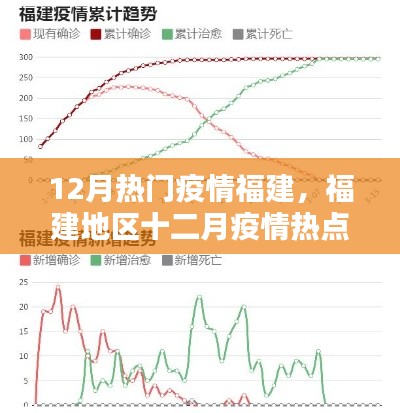 福建地区十二月疫情热点解析与探讨