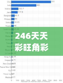 246天天彩旺角彩天下彩,实时数据分析_全球版TJI13.79