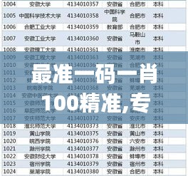 最准一码一肖100精准,专家权威解答_普及版GWQ13.89