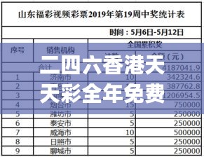 二四六香港天天彩全年免费资料,财务情况_轻奢版VLL13.38