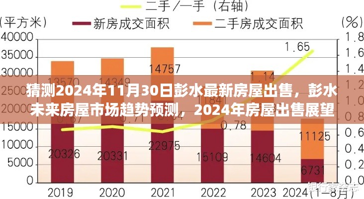 彭水未来房屋市场趋势预测及最新房屋出售展望（2024年展望）