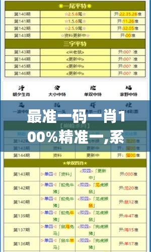 最准一码一肖100%精准一,系统评估分析_跨界版MOX18.777
