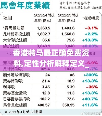 香港特马最正确免费资料,定性分析解释定义_MT4.415