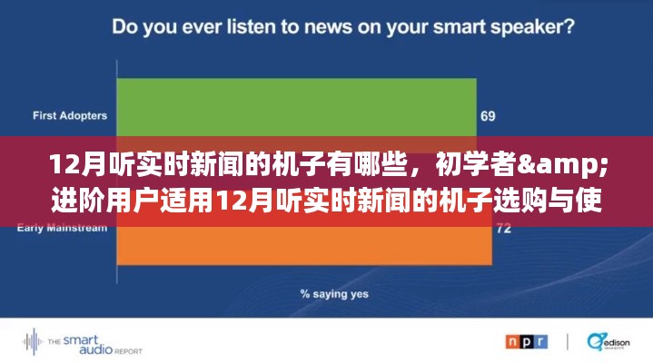 12月实时新闻收听必备，初学者与进阶用户适用的机子选购与使用指南