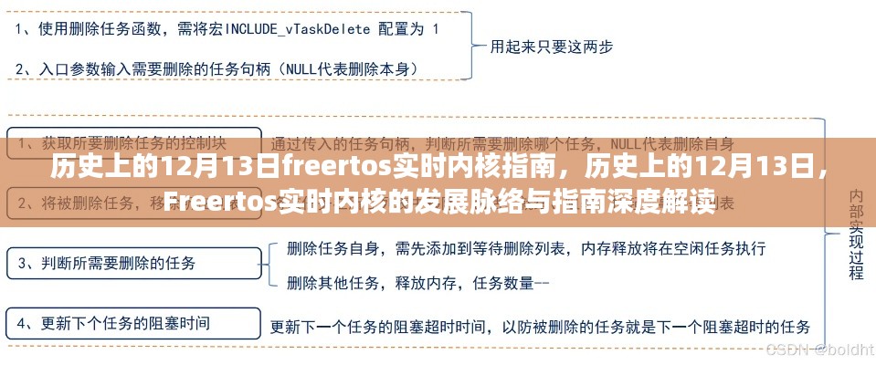 发展脉络