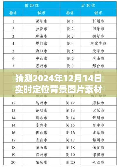 2024年实时定位背景图片素材趋势猜想与未来预测