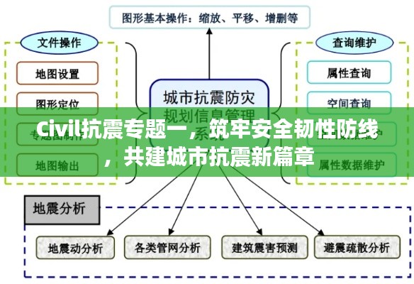 Civil抗震专题一，筑牢安全韧性防线，共建城市抗震新篇章
