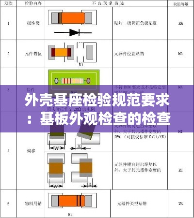 外壳基座检验规范要求：基板外观检查的检查顺序 