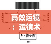 高效运镜：运镜术语 