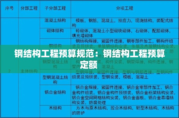 钢结构工程预算规范：钢结构工程预算定额 