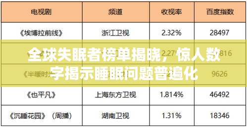 全球失眠者榜单揭晓，惊人数字揭示睡眠问题普遍化