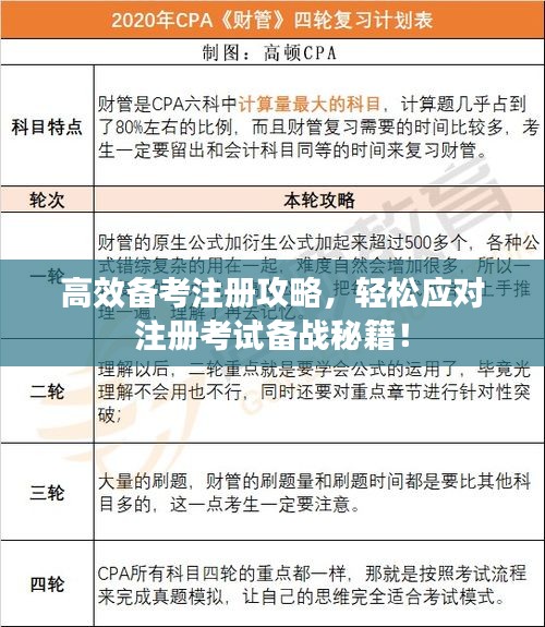 高效备考注册攻略，轻松应对注册考试备战秘籍！