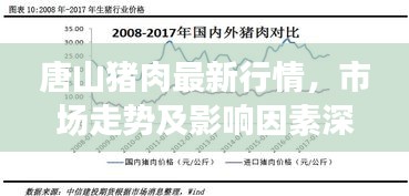 唐山猪肉最新行情，市场走势及影响因素深度解析