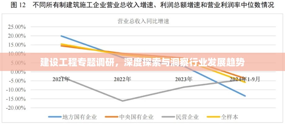 建设工程专题调研，深度探索与洞察行业发展趋势
