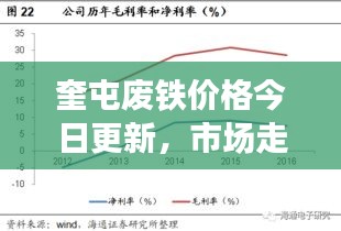 奎屯废铁价格今日更新，市场走势及影响因素深度解析