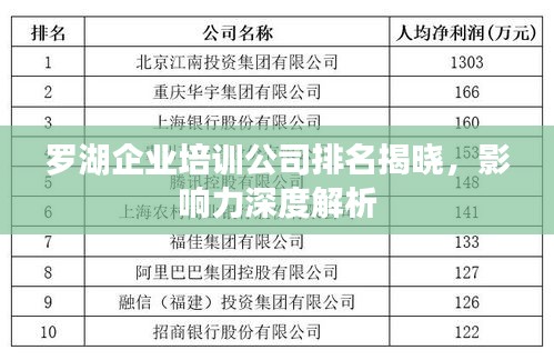 罗湖企业培训公司排名揭晓，影响力深度解析