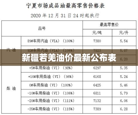新疆若羌油价最新公布表