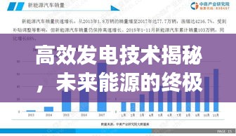 高效发电技术揭秘，未来能源的终极解决方案
