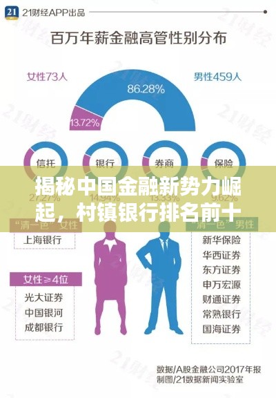 揭秘中国金融新势力崛起，村镇银行排名前十榜单揭晓！
