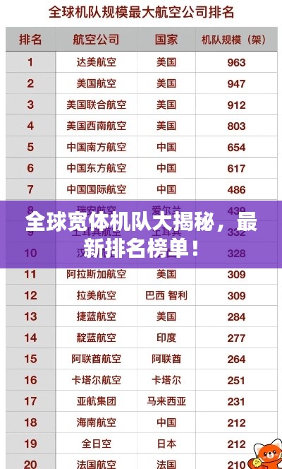 全球宽体机队大揭秘，最新排名榜单！