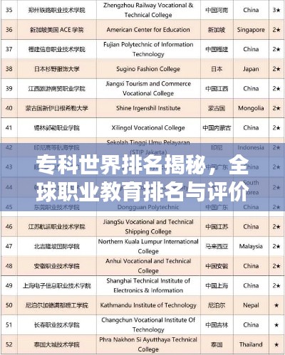 专科世界排名揭秘，全球职业教育排名与评价深度探究