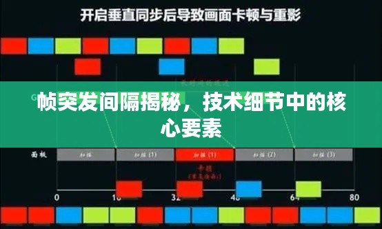 帧突发间隔揭秘，技术细节中的核心要素